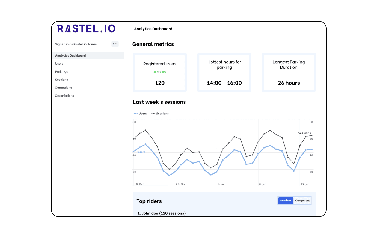 Resource management portal